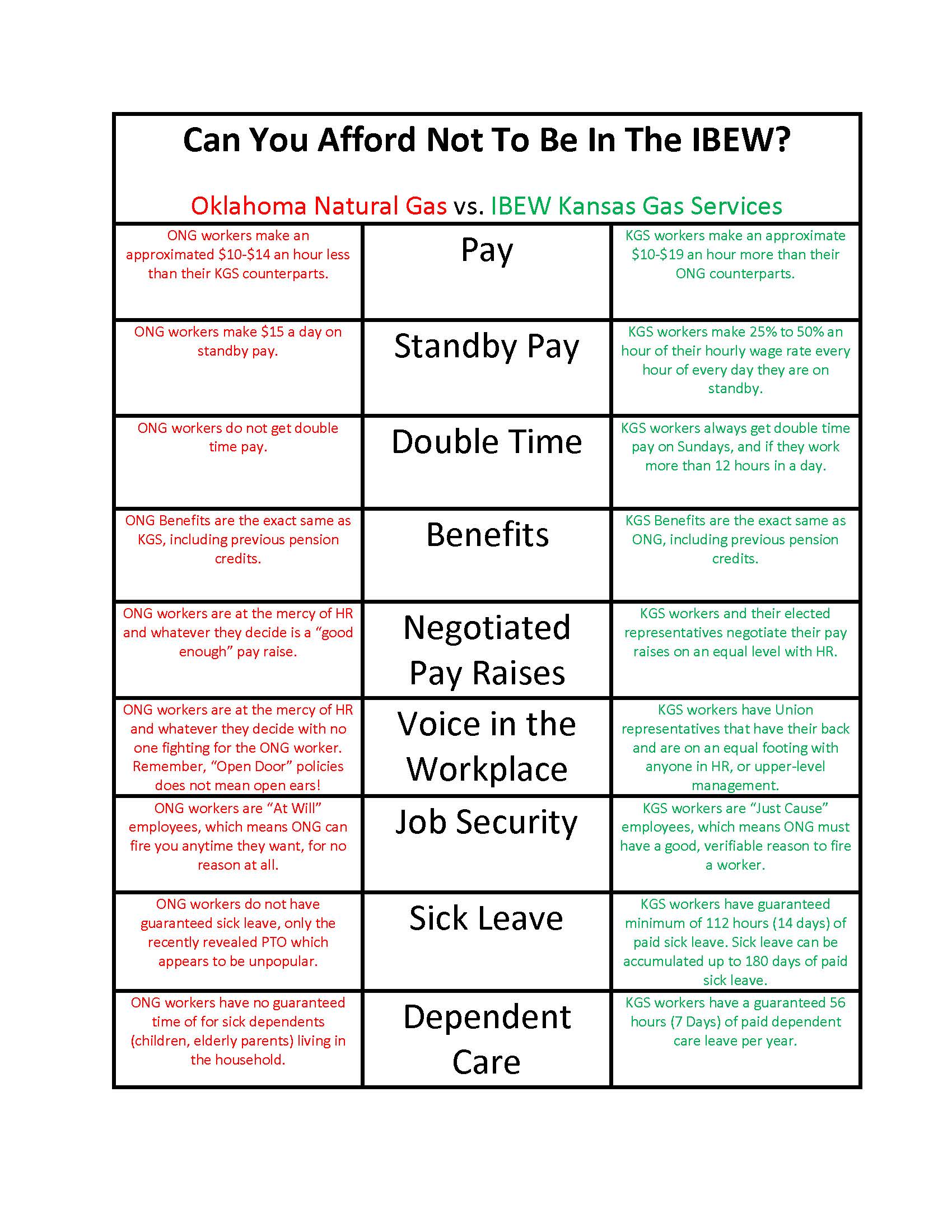 ONG vs KGS Chart